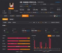 <b>雪贝 揭底流量网红的恶生意</b>