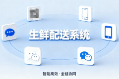 上海绿捷事务敲响警钟：校园生鲜配送平安取合
